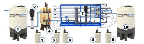 A O Smith Reverse Osmosis System Manual