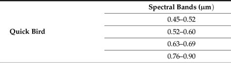 Table 1 From Hyperspectral And Multispectral Image Fusion With Automated Extraction Of Image