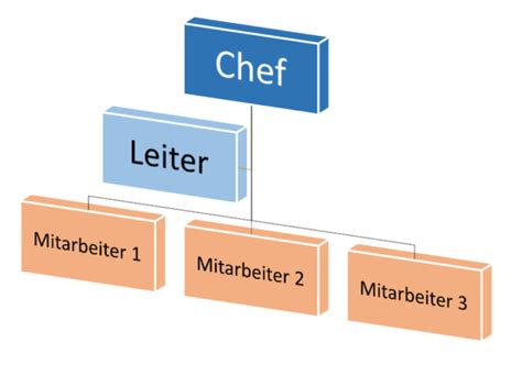 Kostenlose Organigramm Vorlagen Für Word Excel Und Powerpoint Office