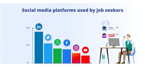 45 Must Know Social Media Recruitment Statistics For 2024