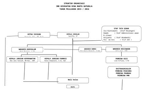 Docx Struktur Organisasi Terbaru Dokumen Tips