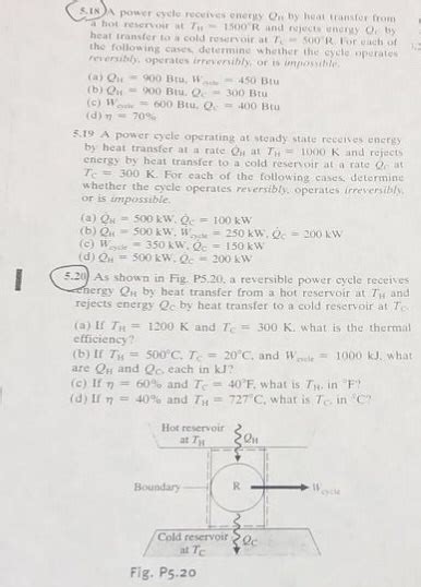 Solved S In A Power Cycle Receives Energy On By Heat Chegg