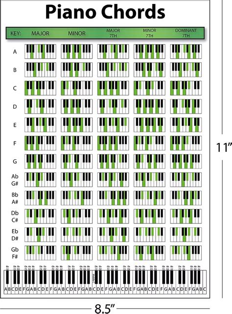 Piano Chord Chart