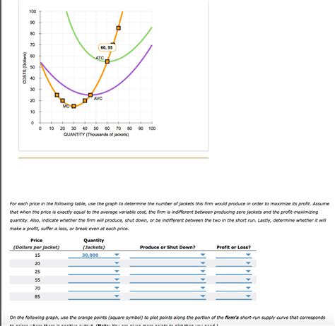 Solved For Each Price In The Following Table Use The Graph To