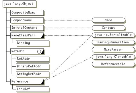 5 Overview Of The Interface