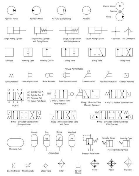 How To Read Hydraulic Schematics Hydraulic Schematic Read Cl