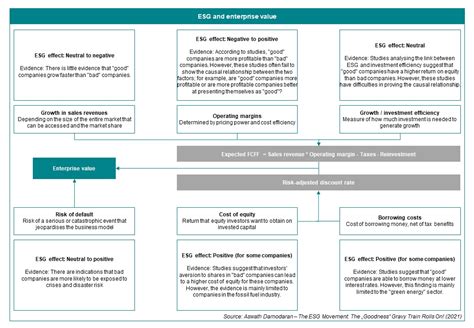 Impact of ESG factors on business valuation Rödl Partner