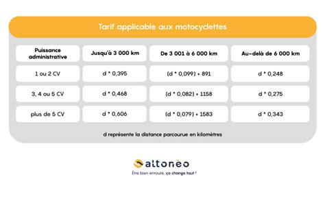 Confirmation du barème kilométrique 2023 Altonéo