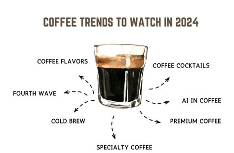 Exploring Coffee Bean Flavor Profiles A Comprehensive Guide Weird