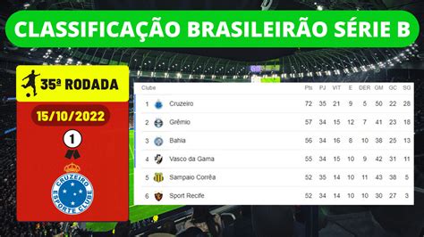 Tabela Classifica O Brasileir O S Rie B Venutobr