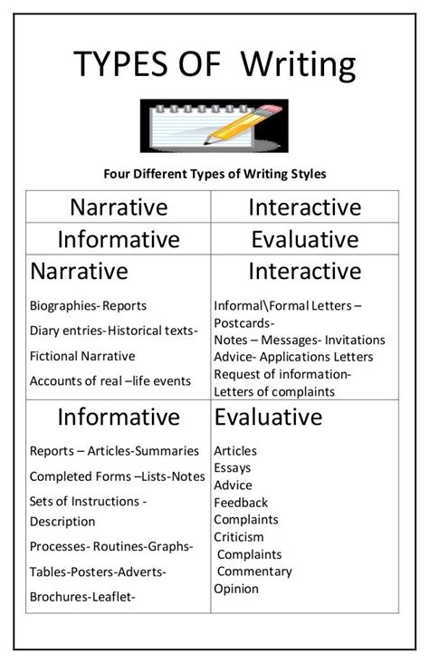 Different Types Of Language In Writing