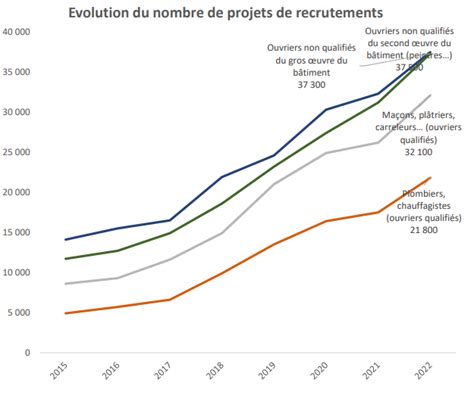 Jade Grandin De L Eprevier On Twitter Les Projets De Recrutements S