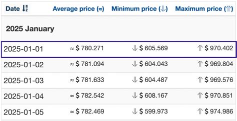 AXS Coin Price Prediction – Coin Price Predict