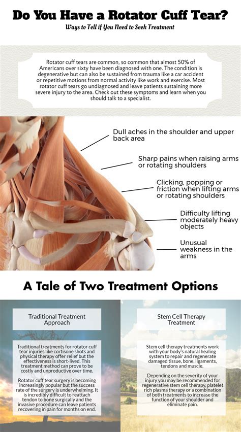 Do You Have A Rotator Cuff Tear Front Range Regenerative Medicine