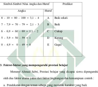 Rencana Tindakan Metodologi Penelitian Kajian Teor