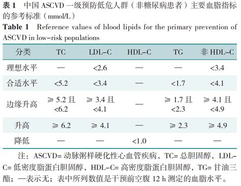 Cgp指南 血脂管理最新更新要点——基于中国血脂管理指南（基层版2024年） Medsci Cn