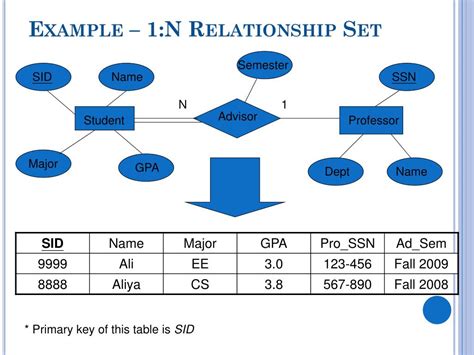 Ppt Mapping Er Eer To Relational Model Powerpoint Presentation Free