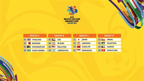 2023 AFC Beach Soccer Asian Cup In Thailand Facts Figures