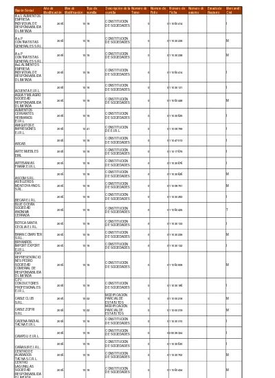 N Mero De Folio Descripci N De La N Mero De Constitucion De Sociedades