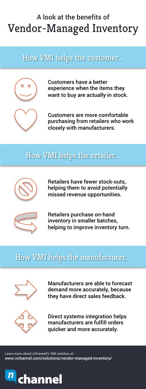 Vendor Managed Inventory A Step By Step Guide Benefits And Risks Hot