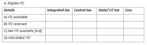 Revealed Comparison And Reconciliation Of GSTR 3B And GSTR 2A