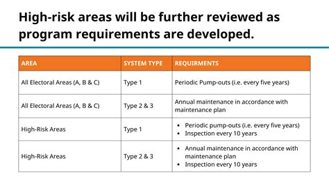 Septic Regulation Service | Engage Comox Valley