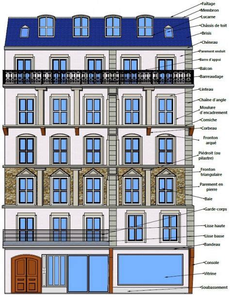 Image Result For Facade Elements Haussmannien Prefecture De Police