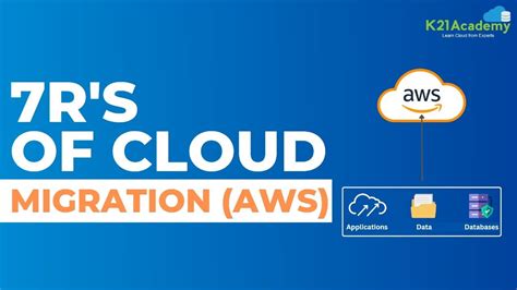 R S Migration Strategies And Aws Migration Services Aws Cloud