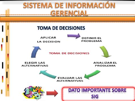 Sistema De Información Gerencial Y Estratégico