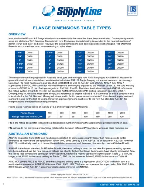 Flange Pressure Temperature Ratings ASME AS