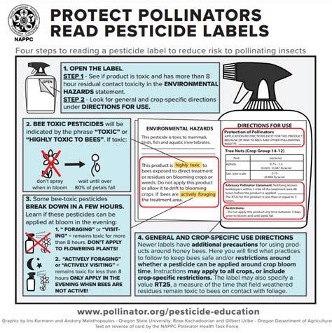 Pesticide Education Task Force