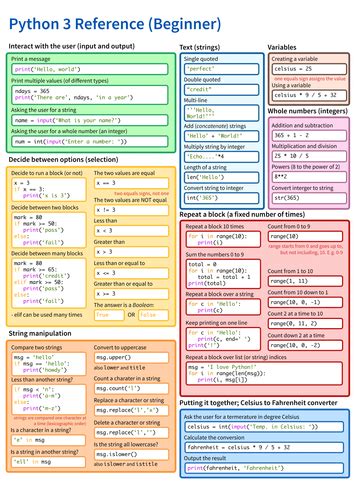 Python Reference Sheet Cheat Sheet Teaching Resources