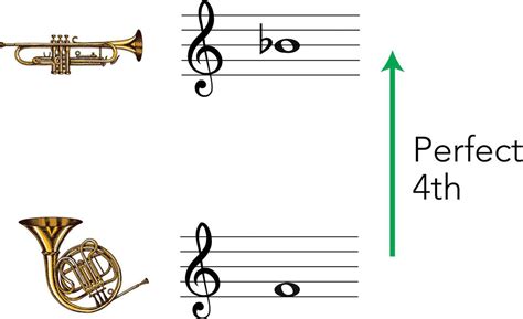 transposition  trumpet   theory guide