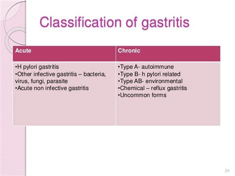 Stomach Pathology Lecture