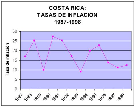 Auladeeconomia Econom A Negocios Y An Lisis De Datos