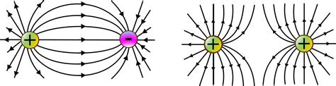 Electric Field Lines - Unifyphysics