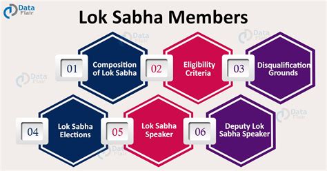 Lok Sabha Elections Composition Speaker And Important Amendments