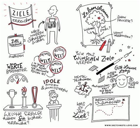 Sketchnotes Gallery Sketchnote Love