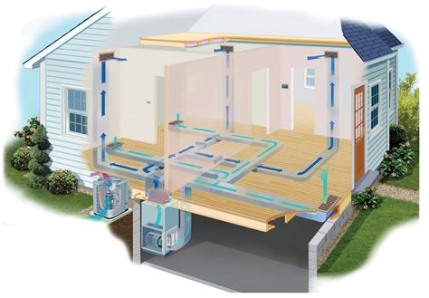 Story Hvac Design