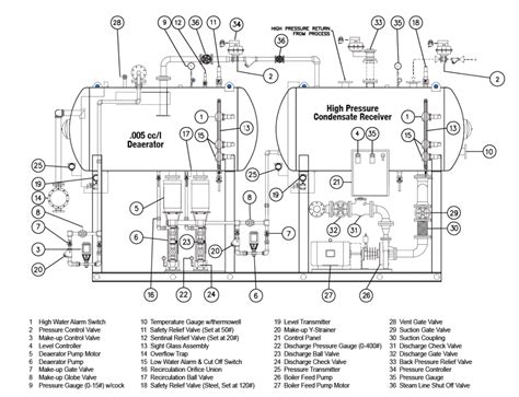 High Pressure Industrial Steam Condensate Return HPR ILLUSTRATION