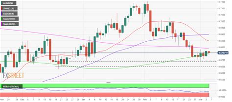 Reserve Bank Of Australia Preview Aud Usd Set To Suffer On A Dovish