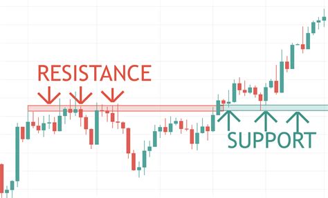 Pullback Trading Factors To Consider Before Placing A Trade