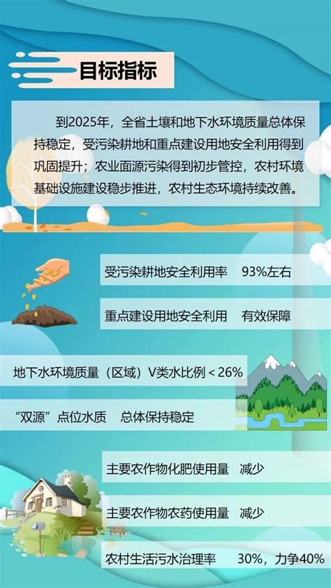 一图读懂｜江西省“十四五”土壤、地下水和农村生态环境保护规划江西正合环保集团