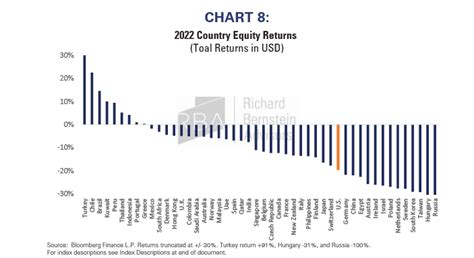 3 Investment Themes for 2023