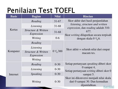 Ppt Pengembangan Media Persiapan Toefl Berbasis Perangkat Bergerak Powerpoint Presentation