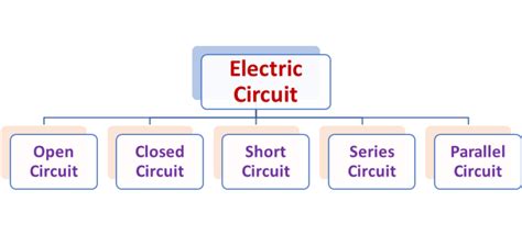 Types Of Electric Circuits With Diagrams Edumir Physics