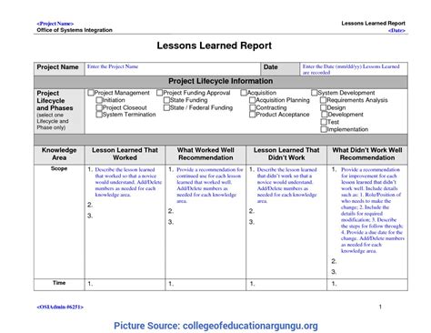 The Appealing Best Project Lessons Learned Categories 23 Lessons Learnt