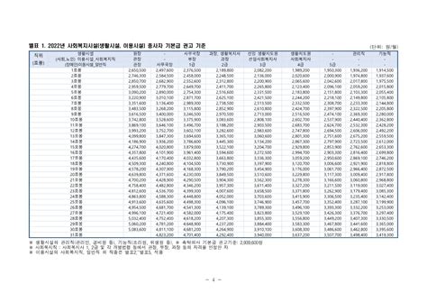 2022년 사회복지시설 종사자 인건비 가이드라인 안내 대전광역시사회복지사협회