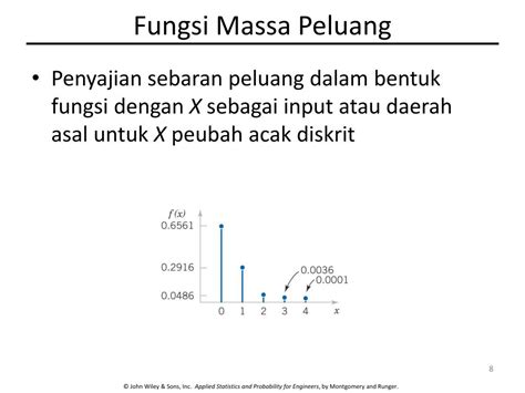 Ppt Peubah Acak Diskrit Dan Sebaran Peluangnya Powerpoint Presentation Id 4286347