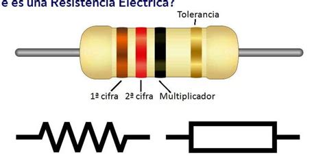 Ejemplos De La Resistencia El Ctrica En Acci N